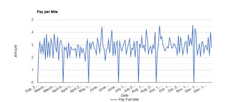 Per Mile Income Thumbnail